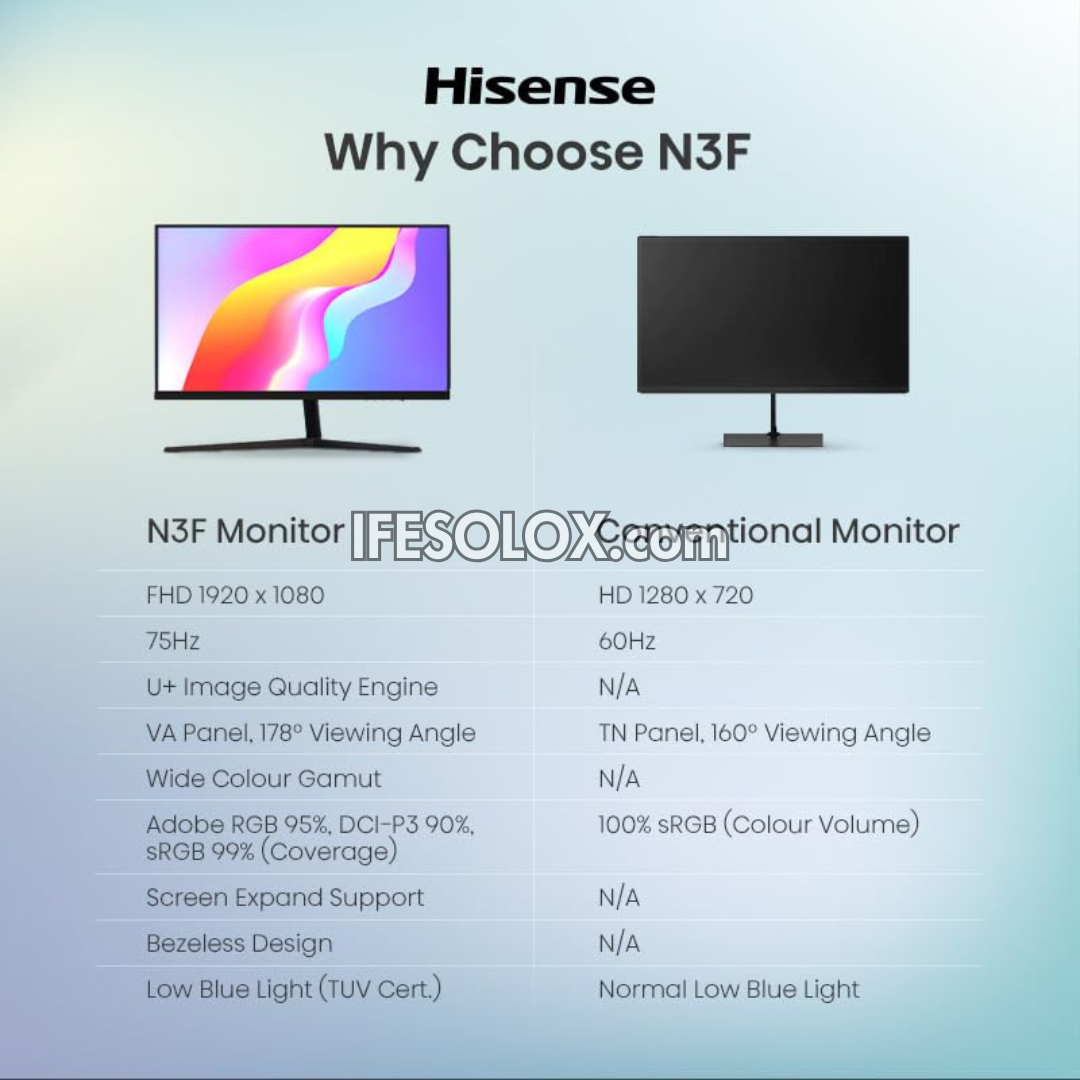 Hisense 24 inch N3F FHD Monitor with 75Hz Refresh Rate, Wide Color Gamut - Brand New