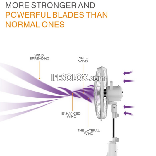 Ventilateur solaire sur pied rechargeable LONTOR de 16 po avec 5 pales, télécommande et veilleuse (CTL-CF034R-16-C) - Tout neuf