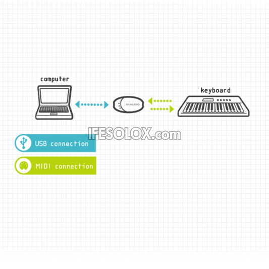 M-AUDIO Uno (1-in, 1-out) USB Bus-Powered MIDI Interface - Brand New