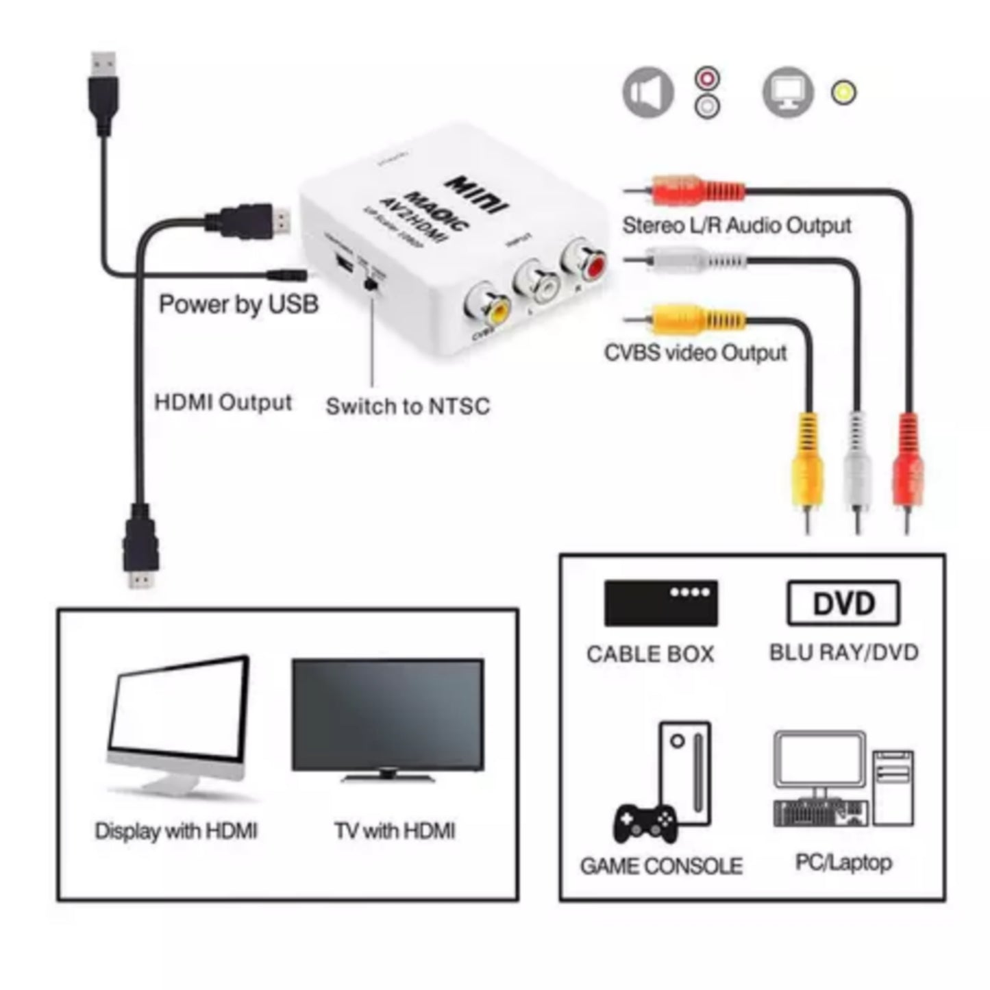 Magelei mini 1080p Composite AV To HDMI (AV2HDMI) Converter