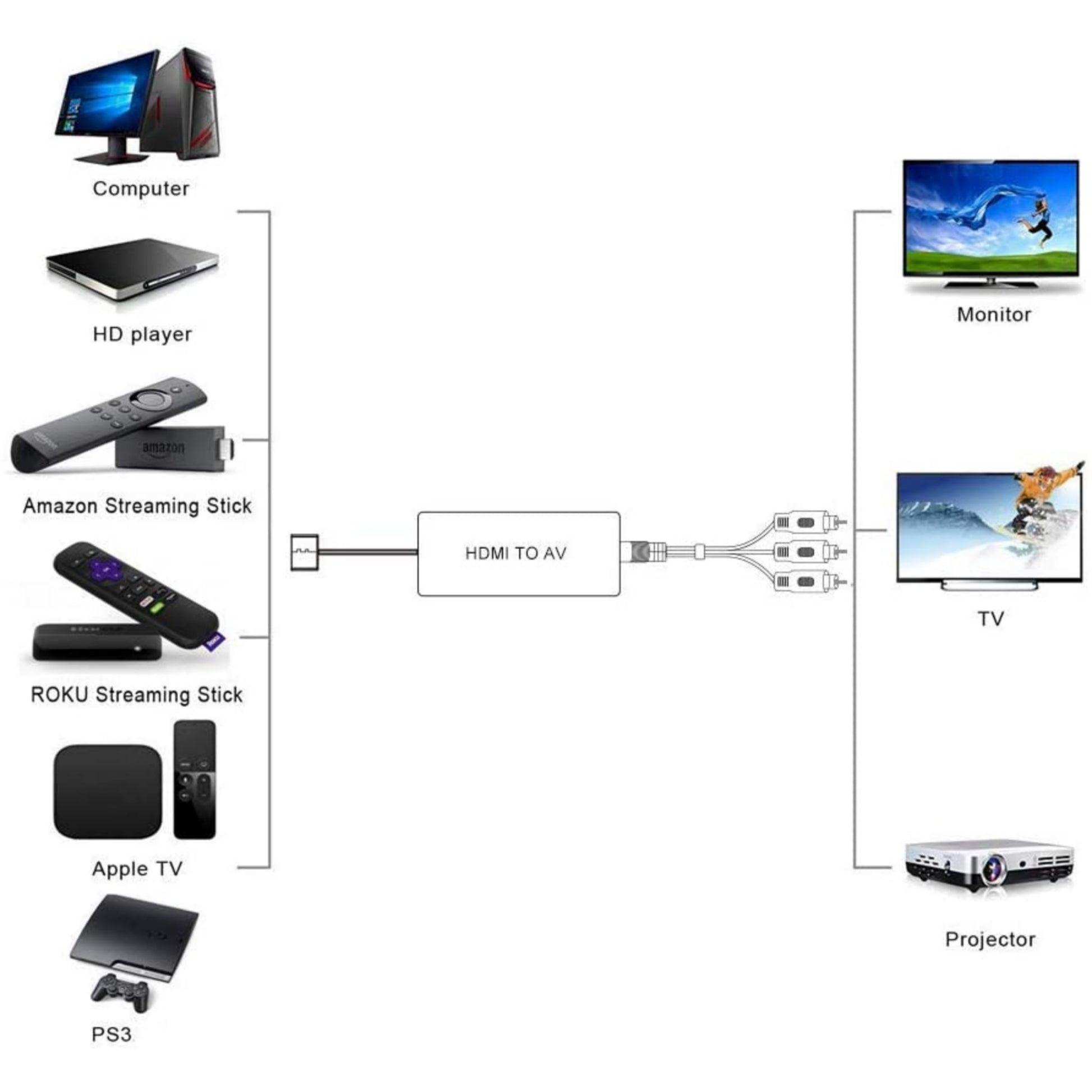 Mini Full HD HDMI To AV (HDMI2AV) Converter, HDMI to RCA Composite Adapter Converter