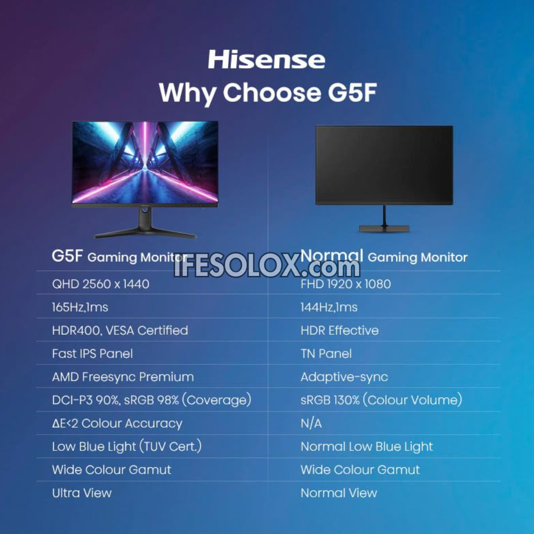 Hisense 27 inch G5F-SE QHD 2K Gaming Monitor with 165Hz Refresh Rate, AMD FreeSync Premium - Brand New