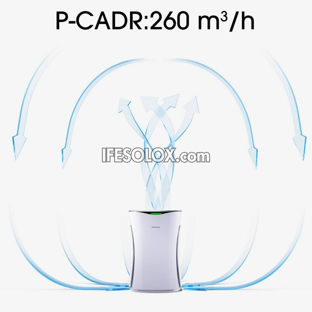 Hisense Portable Air Purifier (HISAP15K4AF1) - Brand New