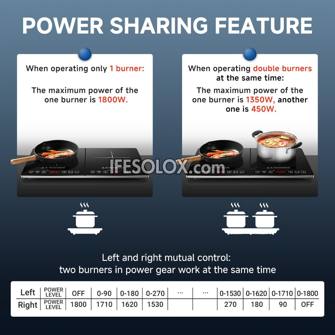 Hotplate Dual Cooktop Induction Cooker with Independent Touch Controls, LED Displays, Child Lock - Brand New