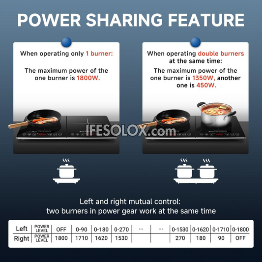 Hotplate Dual Cooktop Induction Cooker with Independent Touch Controls, LED Displays, Child Lock - Brand New