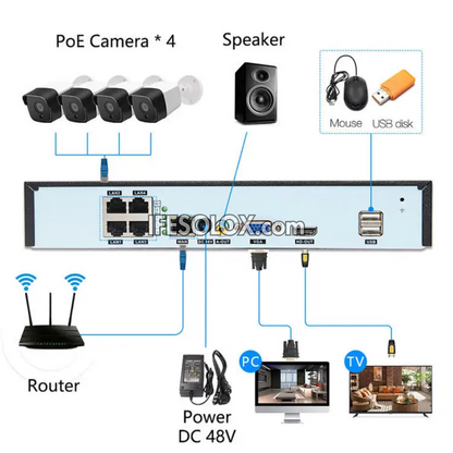 SLX 4-Channel PoE 4K NVR - Network Video Recorder (Supports Up to 8TB Hard Disk) - Brand New