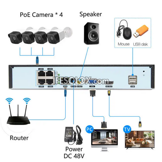 SLX 4-Channel PoE 4K NVR - Network Video Recorder (Supports Up to 8TB Hard Disk) - Brand New