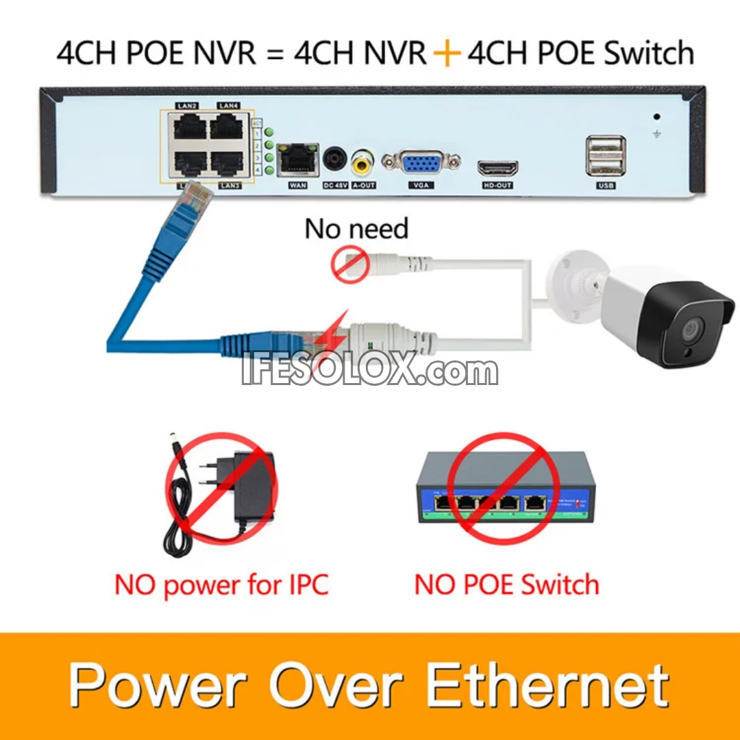 SLX 4-Channel PoE 4K NVR - Network Video Recorder (Supports Up to 8TB Hard Disk) - Brand New